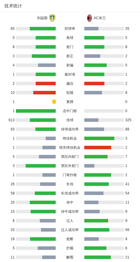 nGH, adHEq, 施塔赫得球
