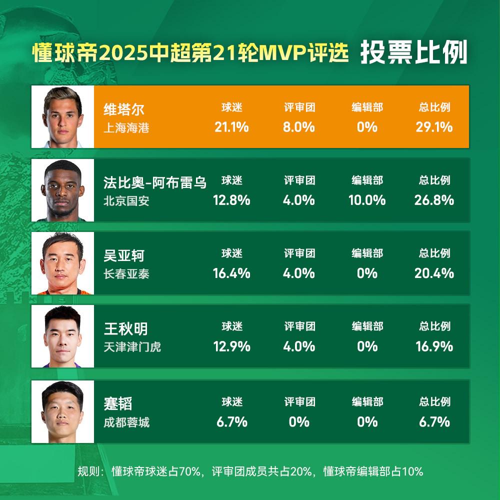 维塔尔完成, src
