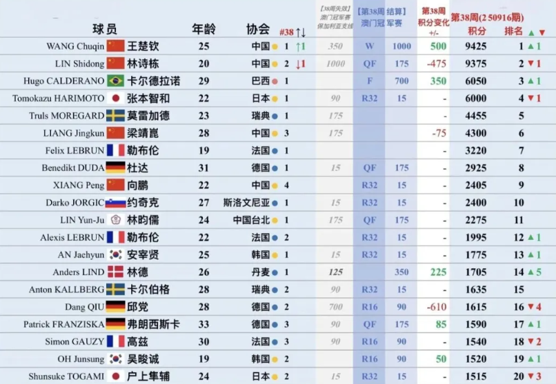 加坡大满贯