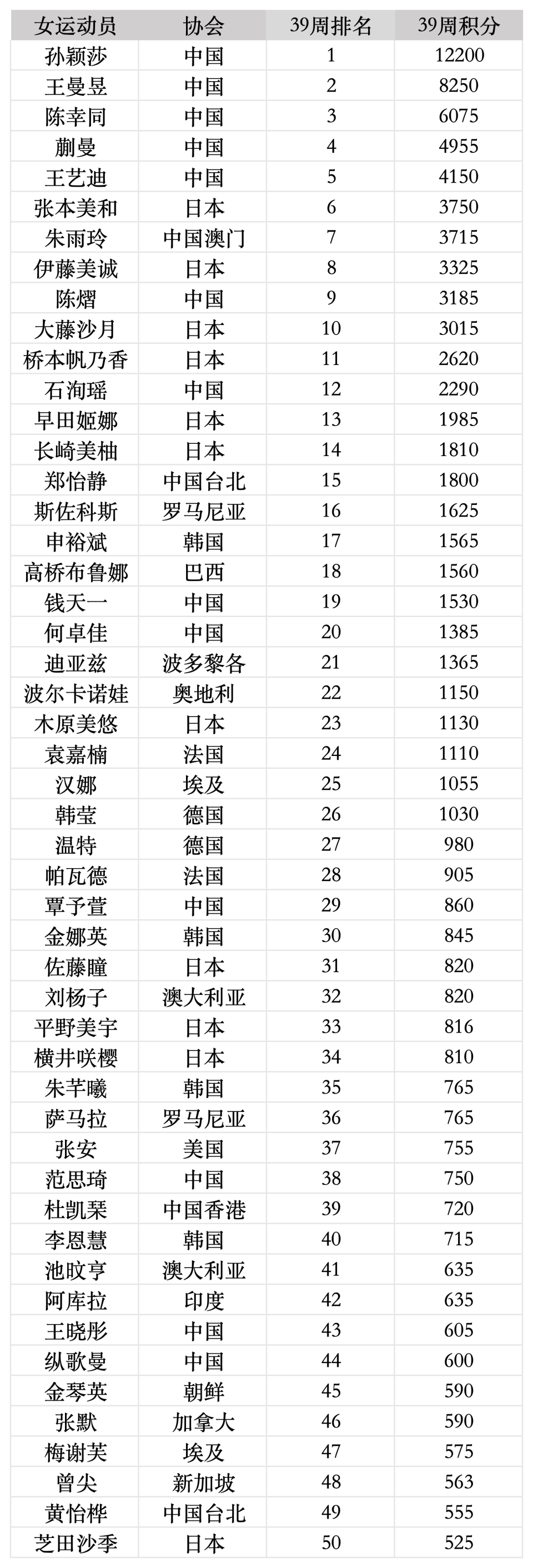 其他国乒队, ceRT, SoTXA 其他国乒队, ceRT, SoTXA
