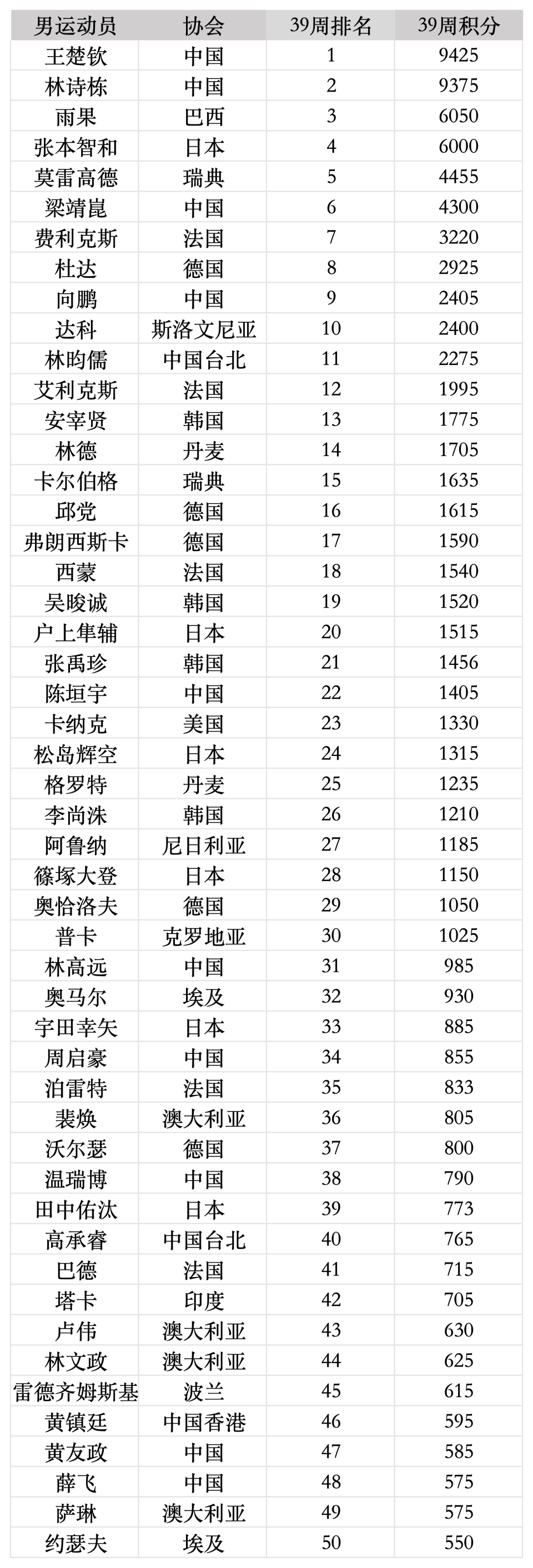 src src